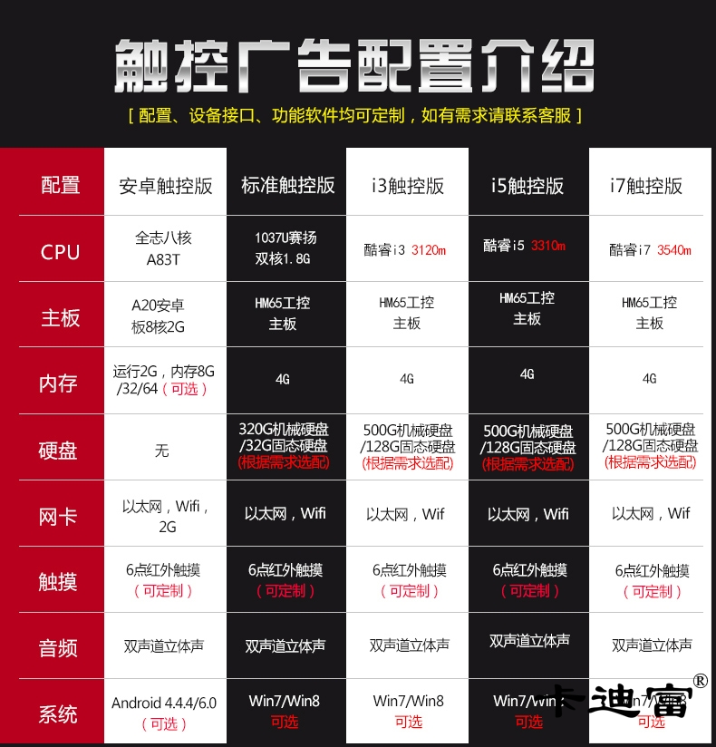 觸控廣告機配置介紹