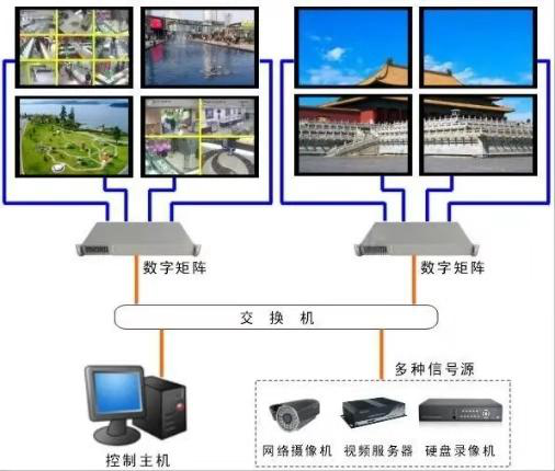 液晶拼接原理