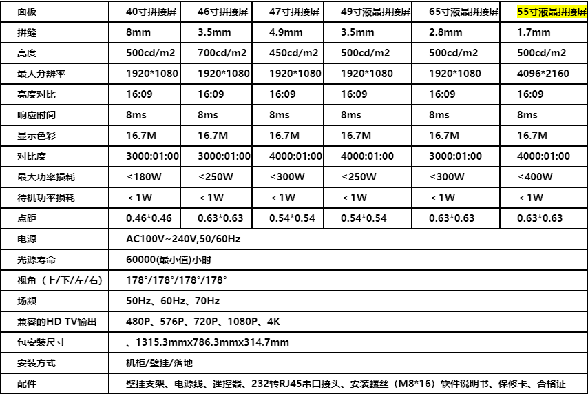 卡迪富55寸無縫液晶拼接屏的技術參數